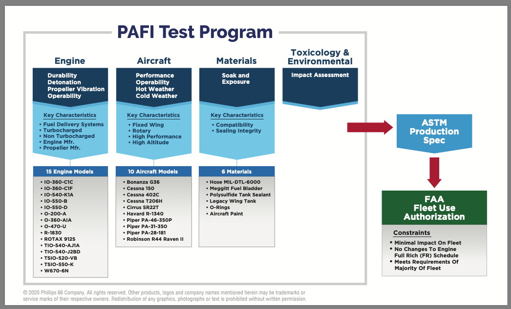 PAFI Test Program - Engine-Aircraft-Materials