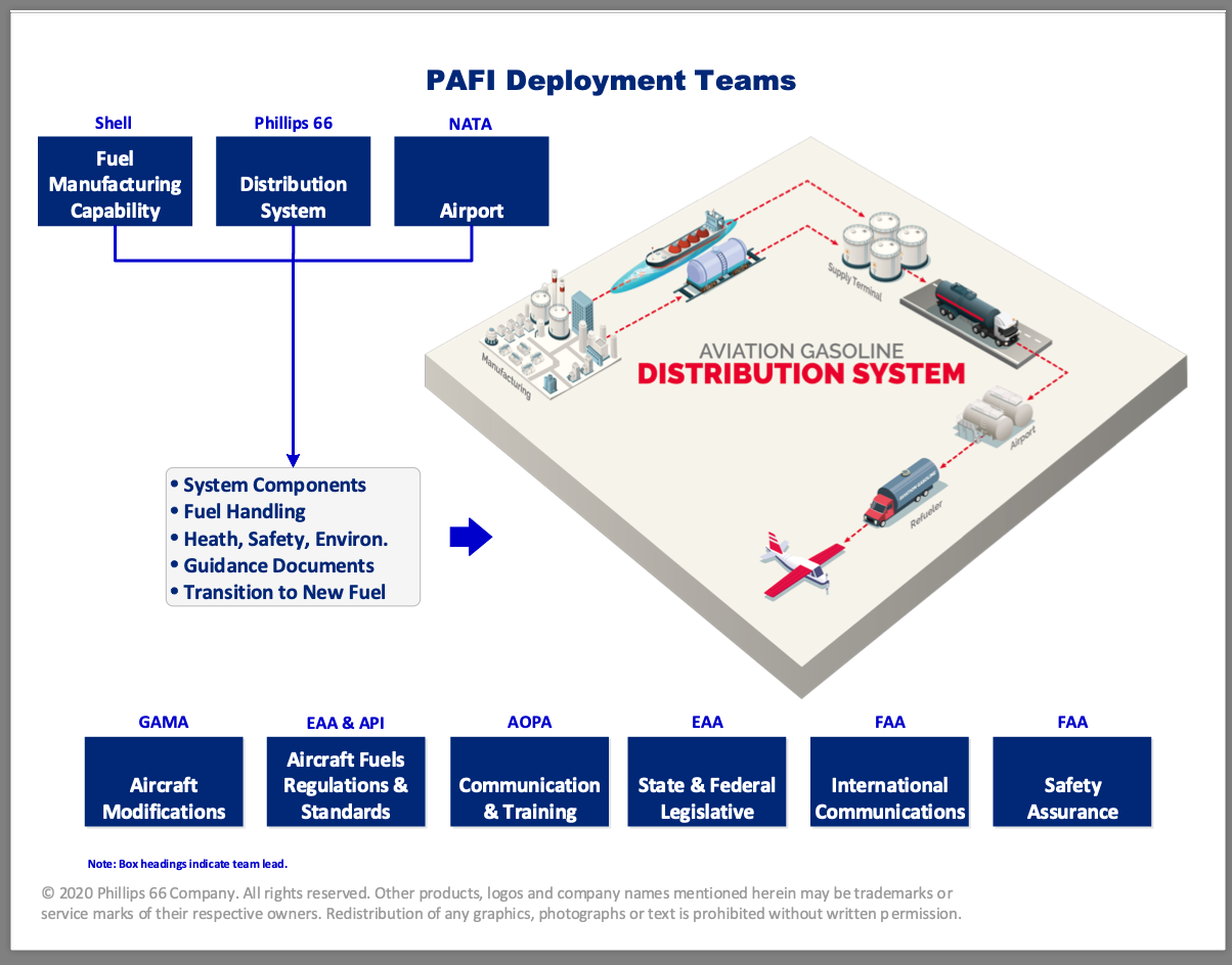 [PDF Download] PAFI Deployment Teams